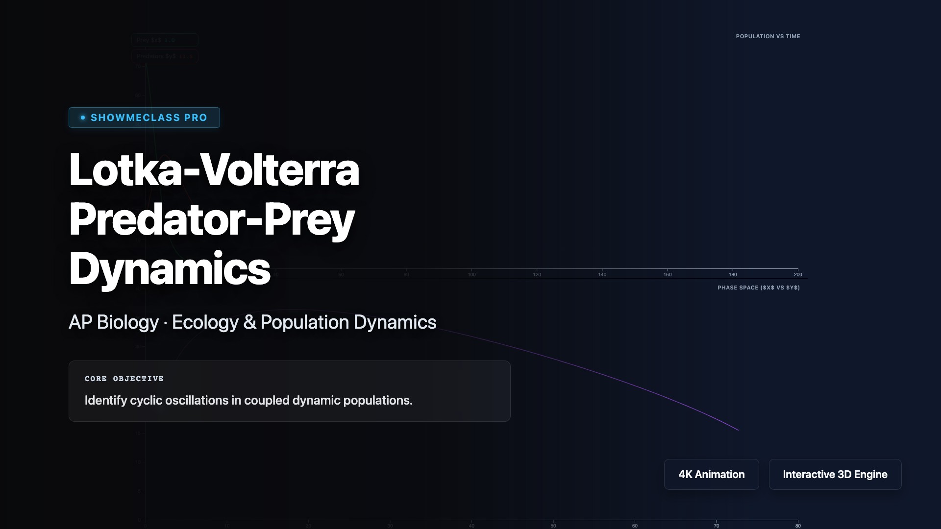 Lotka-Volterra Predator-Prey Dynamics visualization thumbnail