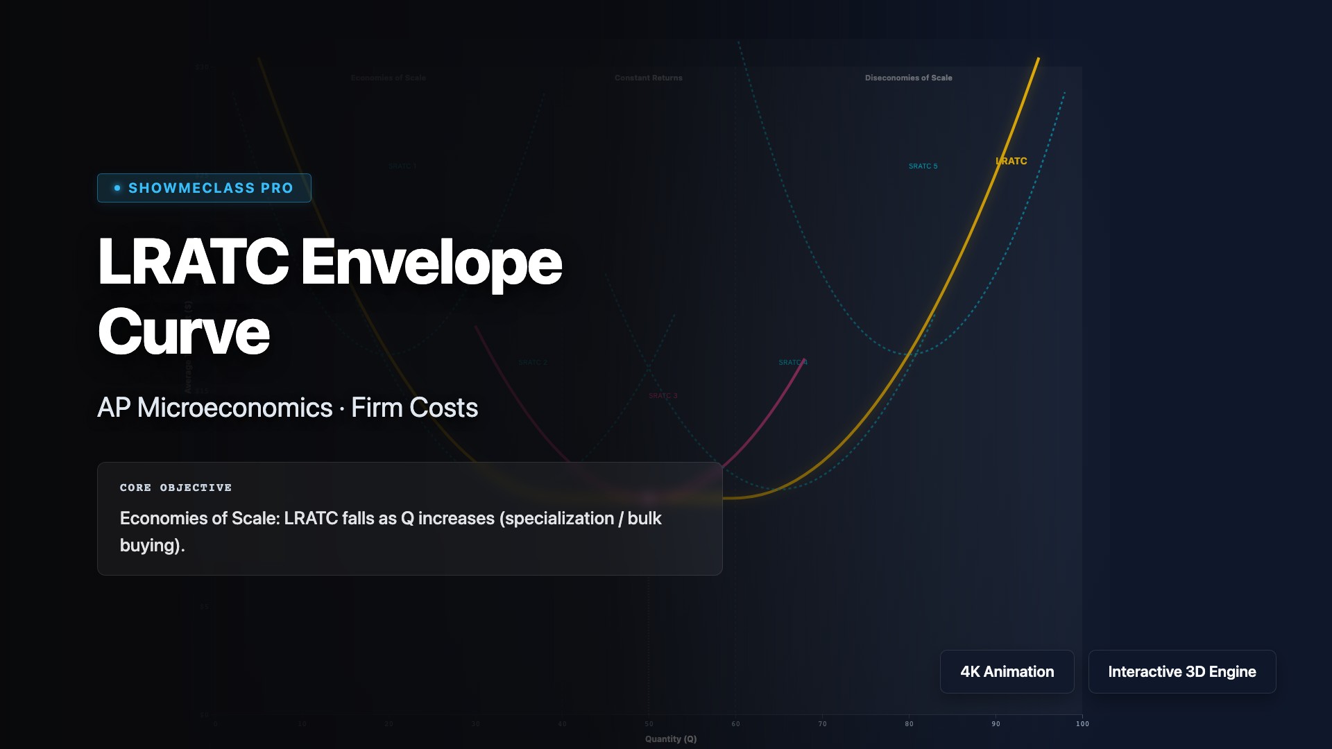 LRATC Envelope Curve visualization thumbnail
