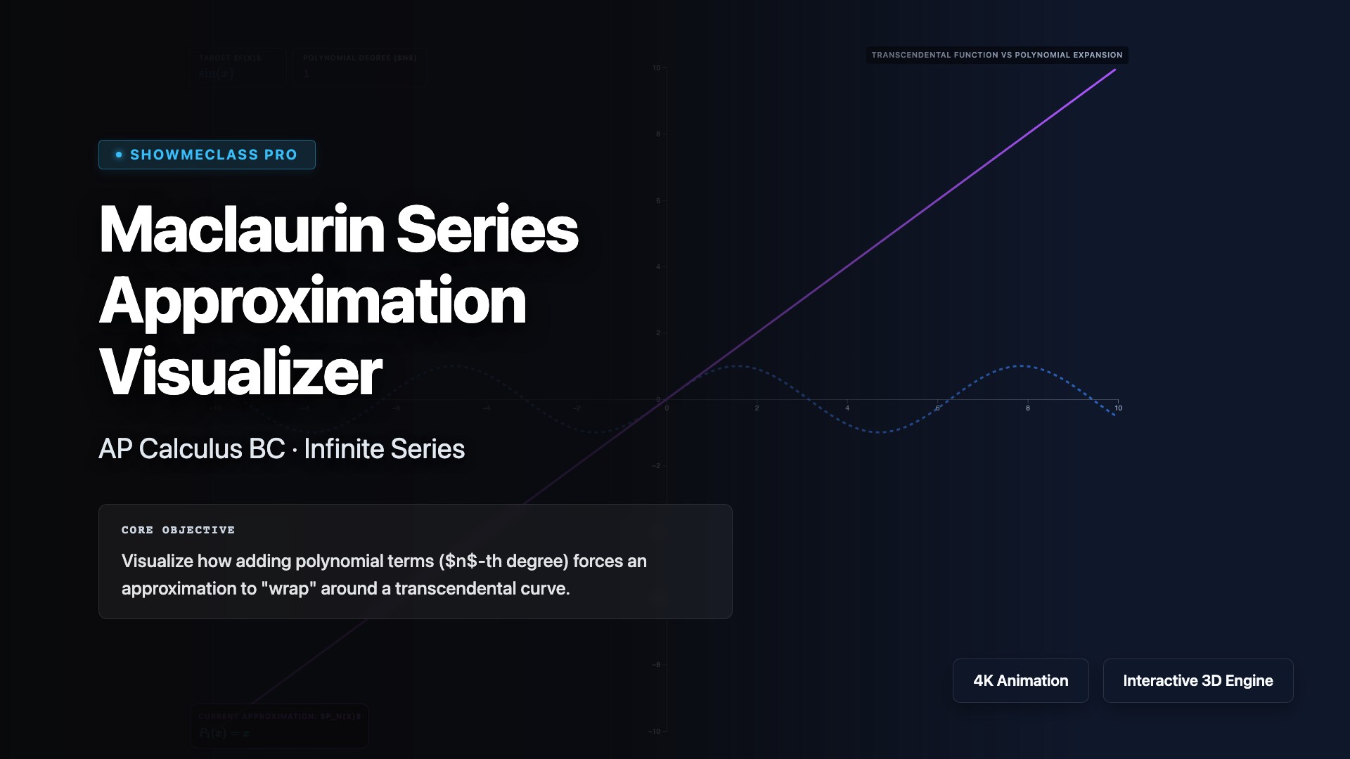 Maclaurin Series Visualizer visualization thumbnail