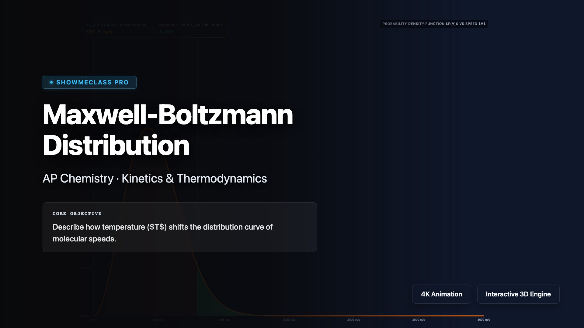 Maxwell-Boltzmann Distribution visualization thumbnail
