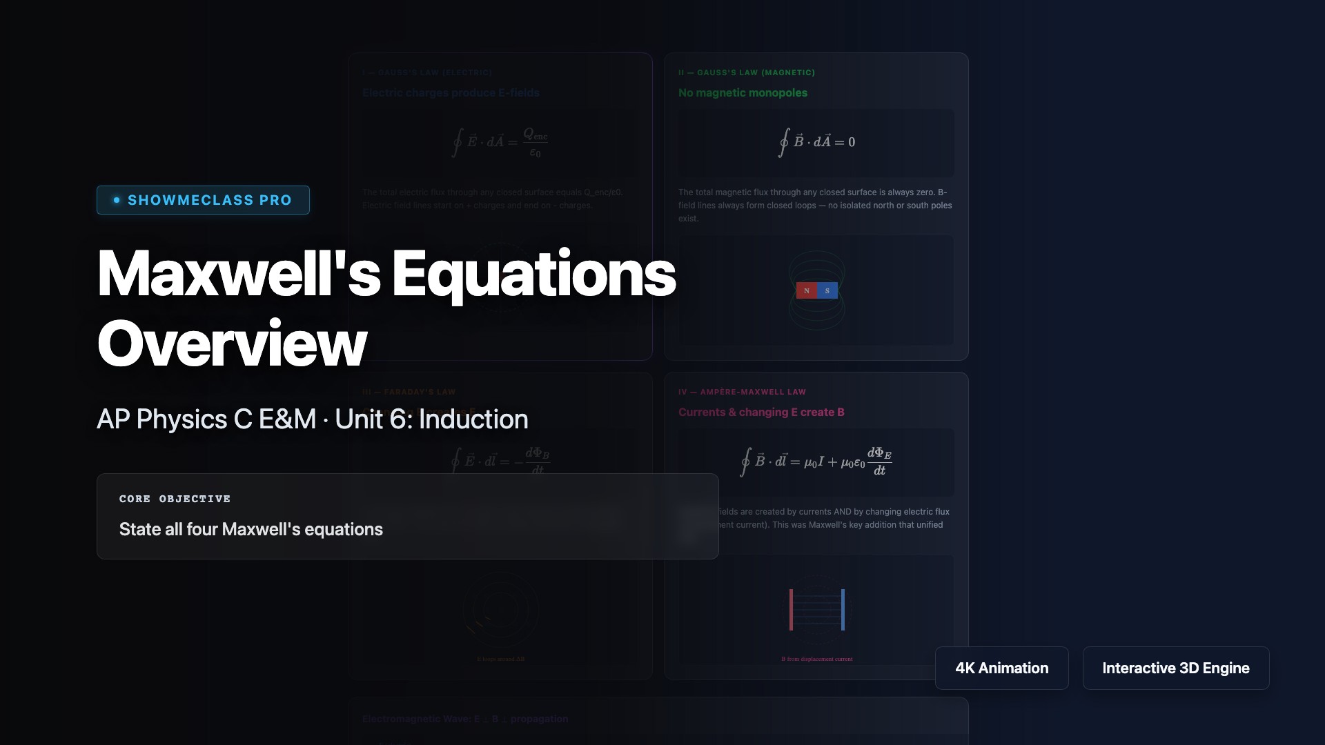 Maxwell's Equations Overview visualization thumbnail