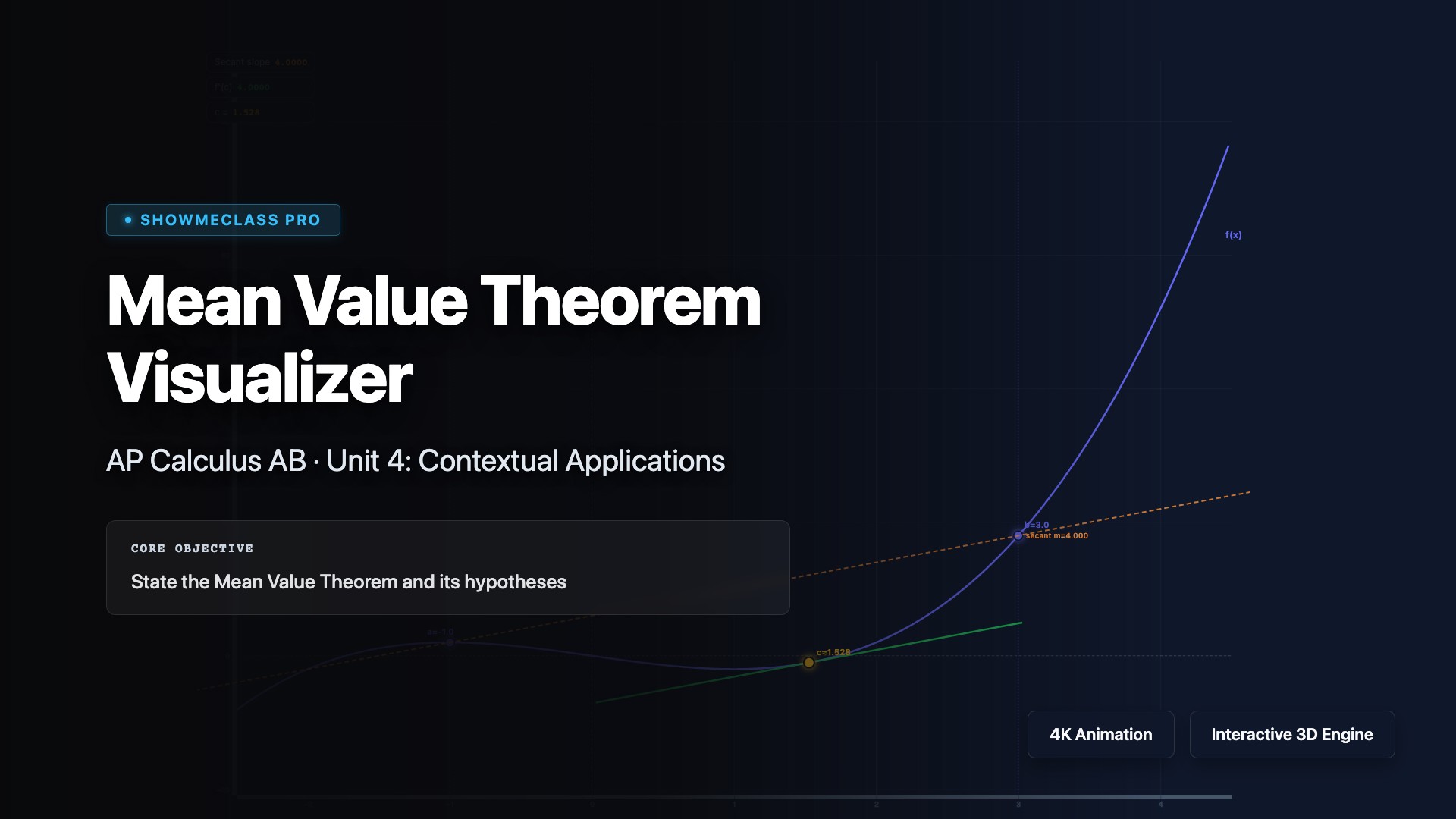 Mean Value Theorem Visualizer visualization thumbnail
