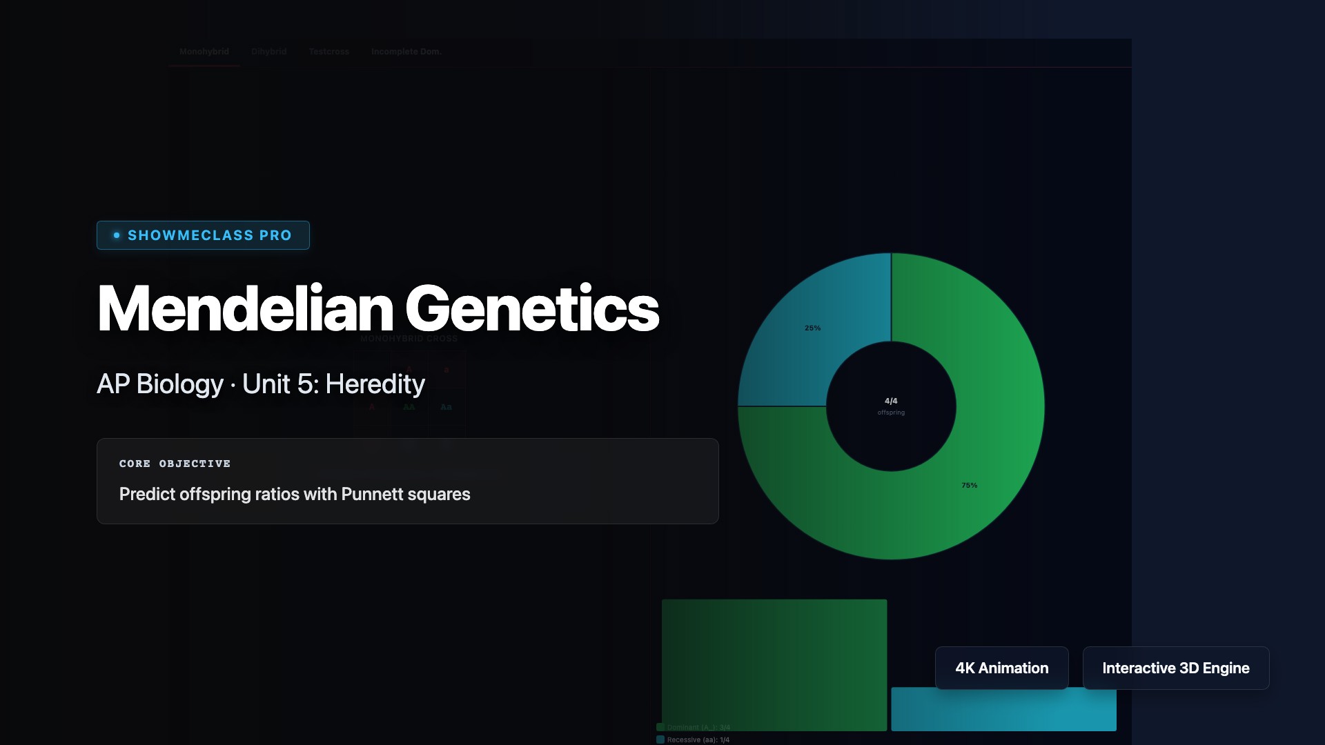Mendelian Genetics visualization thumbnail