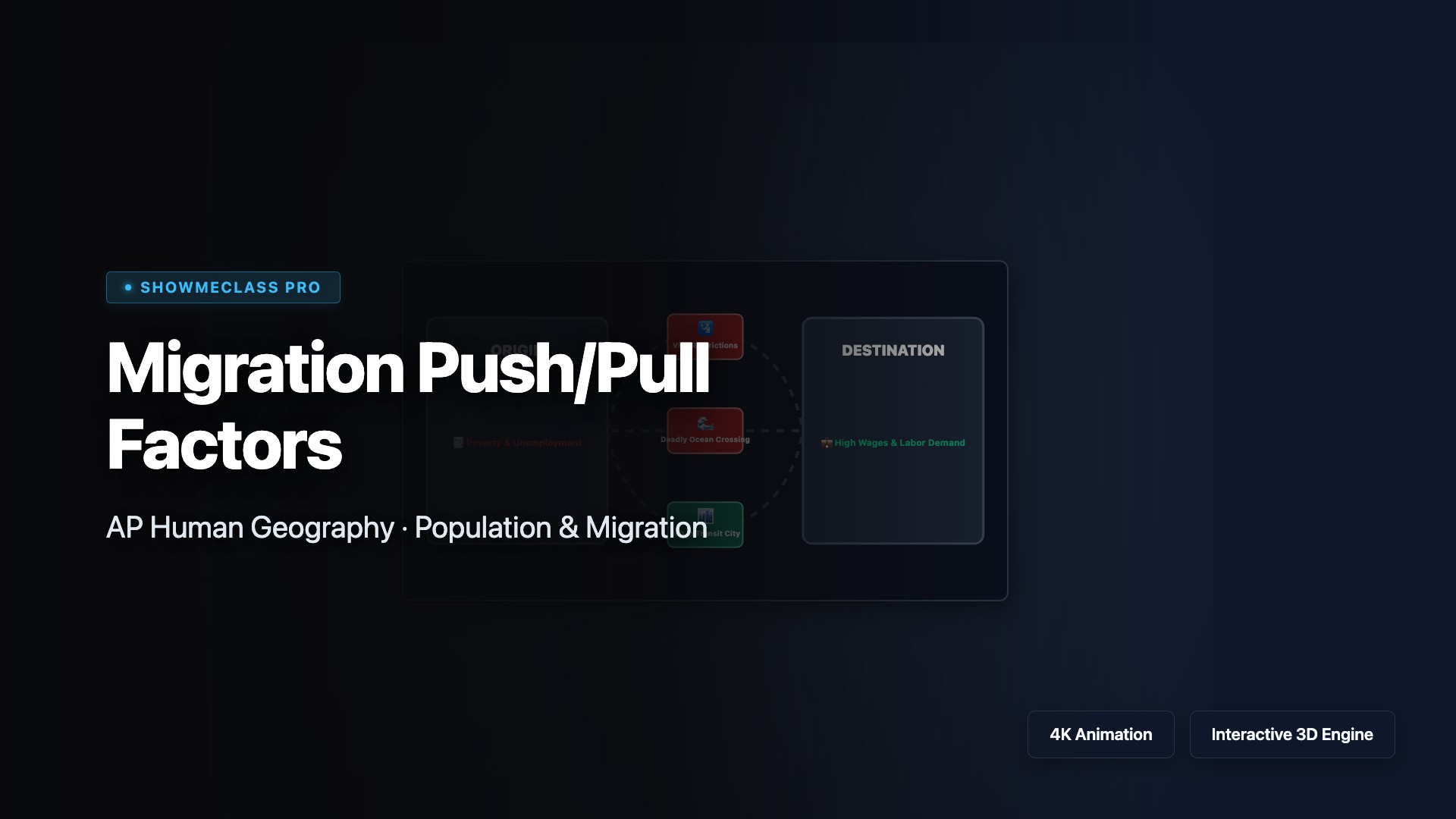 Migration Push/Pull Factors visualization thumbnail