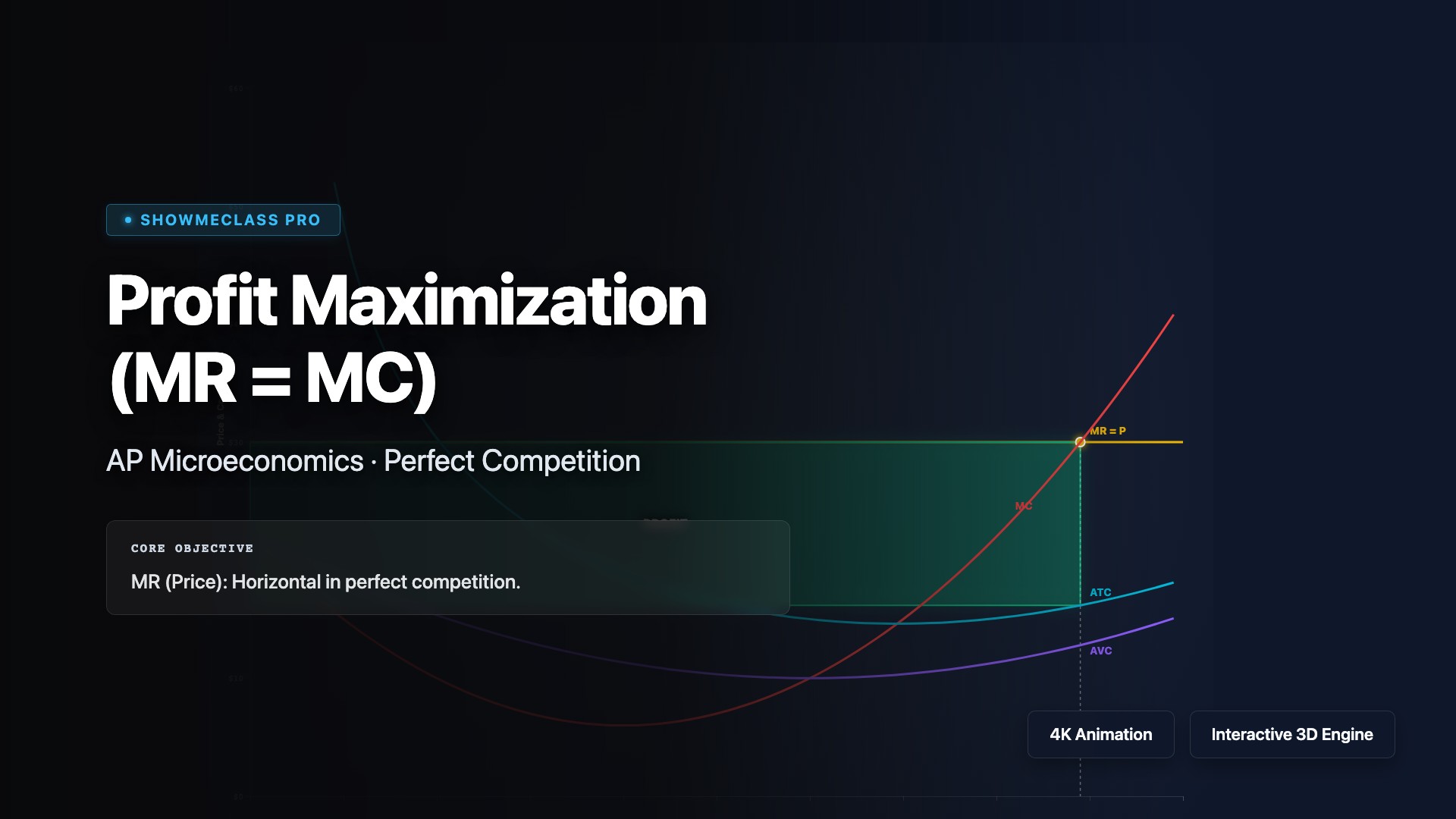 Profit Maximization (MR = MC) visualization thumbnail
