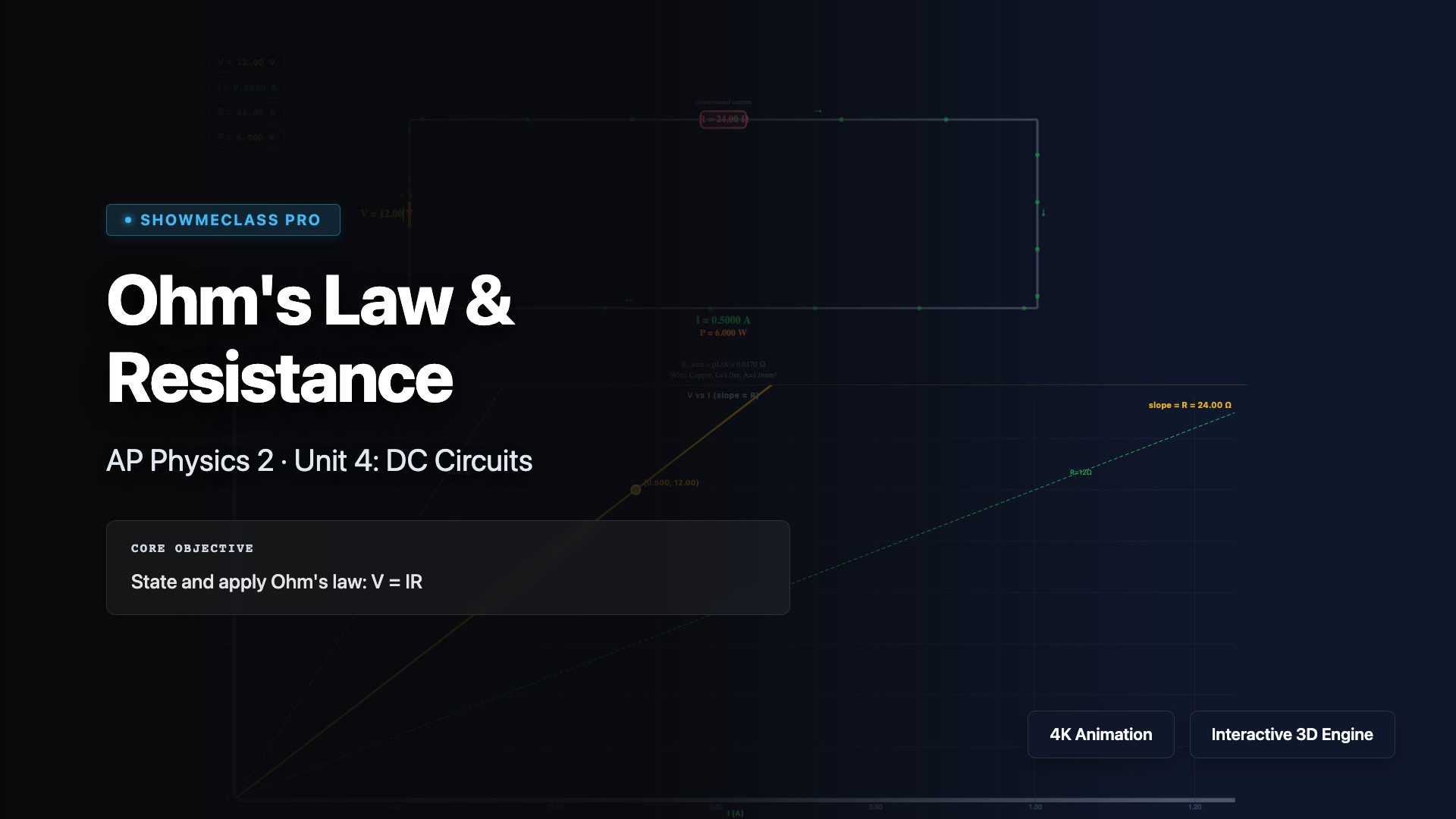 Ohm's Law & Resistance visualization thumbnail