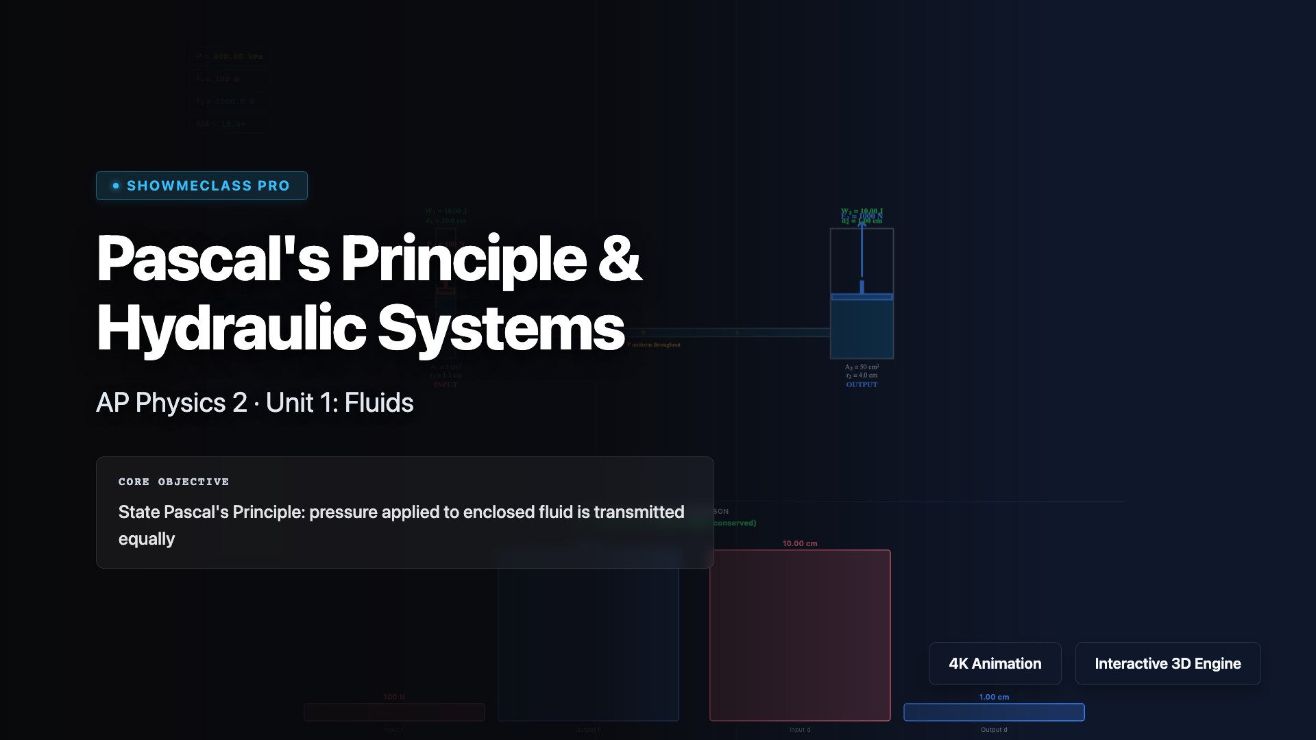 Pascal's Principle & Hydraulic Systems visualization thumbnail