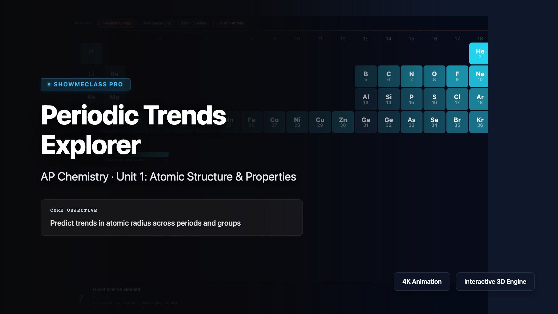 Periodic Trends Explorer visualization thumbnail