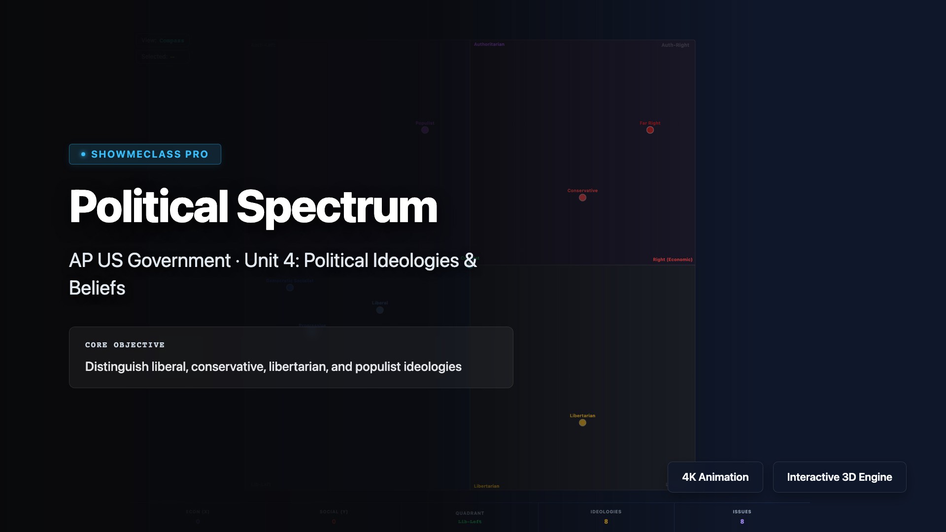 Political Spectrum – AP US Government visualization thumbnail