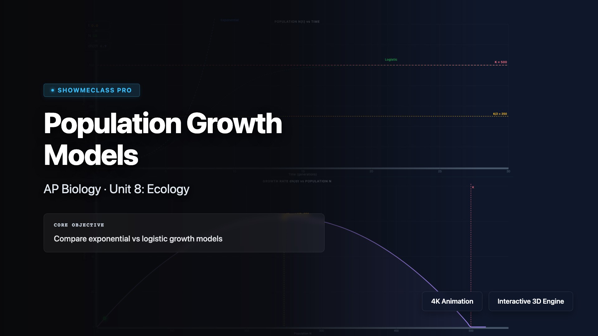 Population Growth Models visualization thumbnail