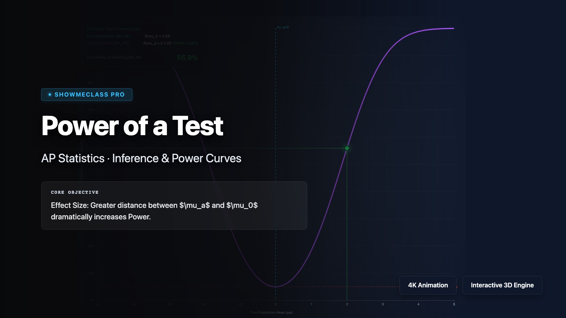 Power of a Test Curve visualization thumbnail