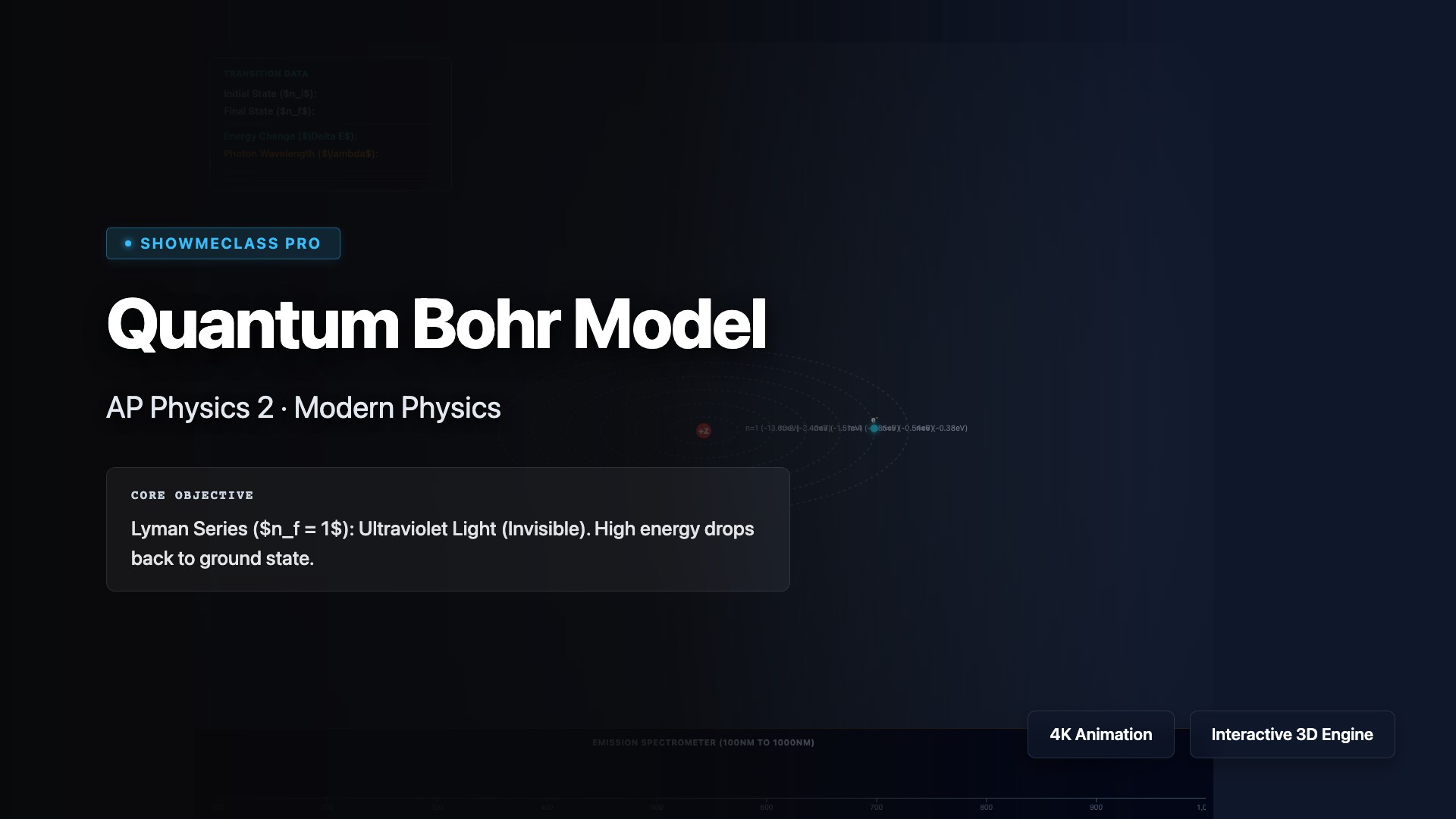 Quantum Bohr Model visualization thumbnail