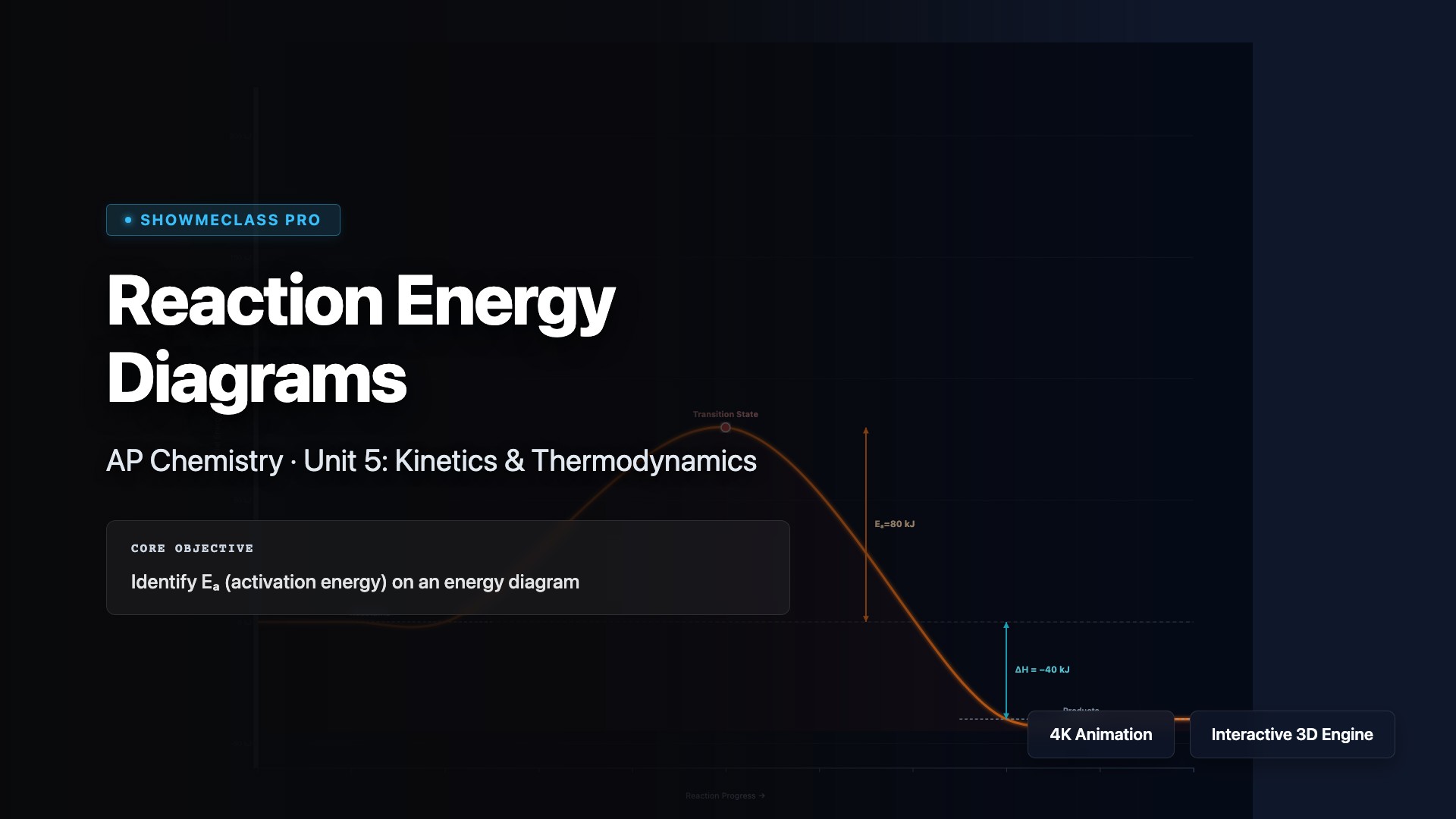 Reaction Energy Diagrams visualization thumbnail