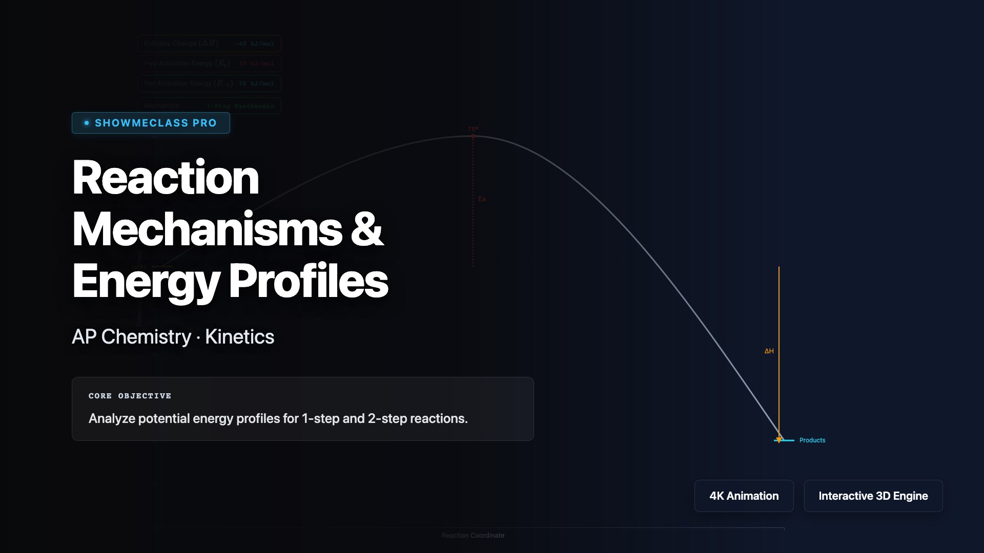 Reaction Mechanisms & Energy Profiles visualization thumbnail
