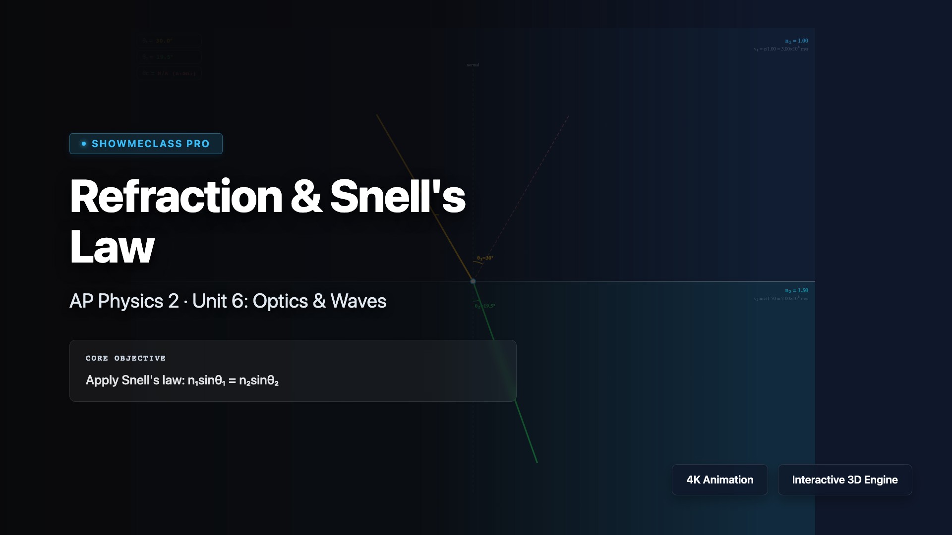 Refraction & Snell's Law visualization thumbnail