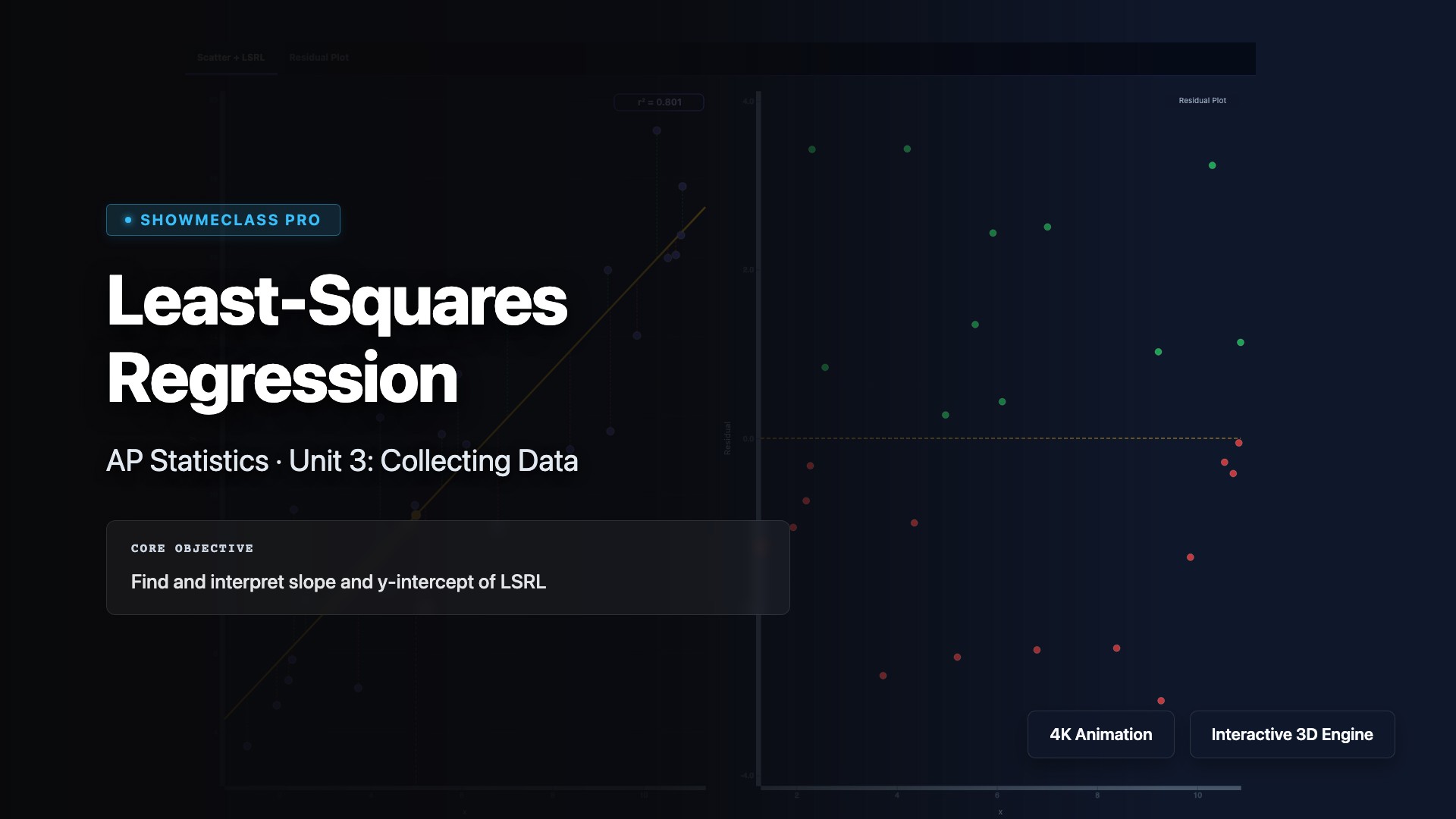 Least Squares Regression Line visualization thumbnail