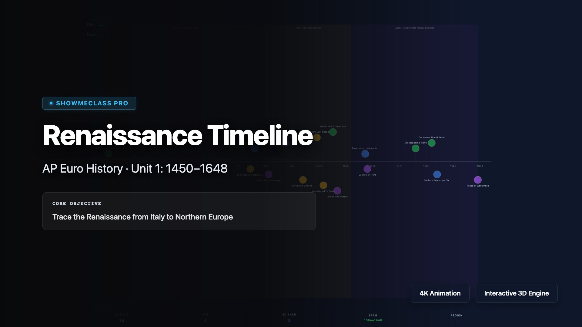 Renaissance Timeline – AP European History visualization thumbnail