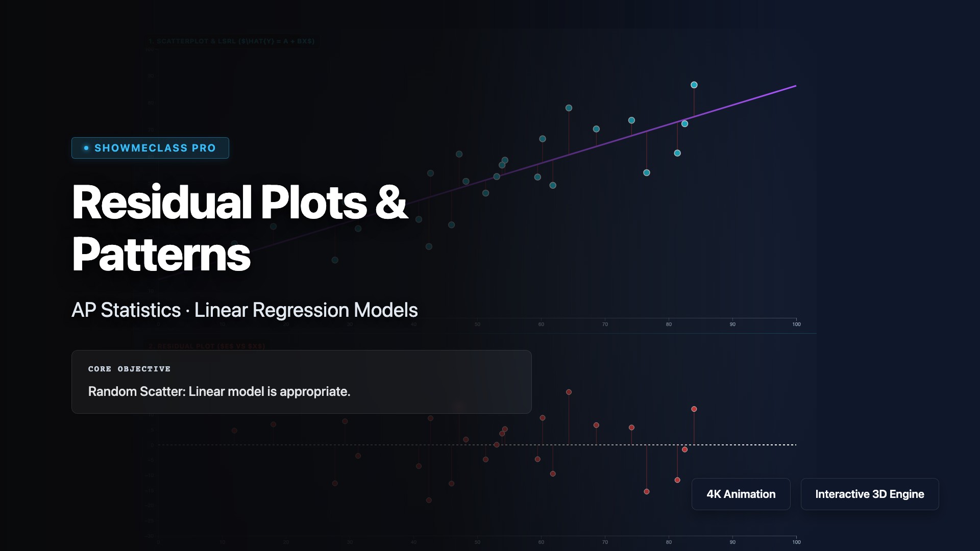 Residual Plots visualization thumbnail
