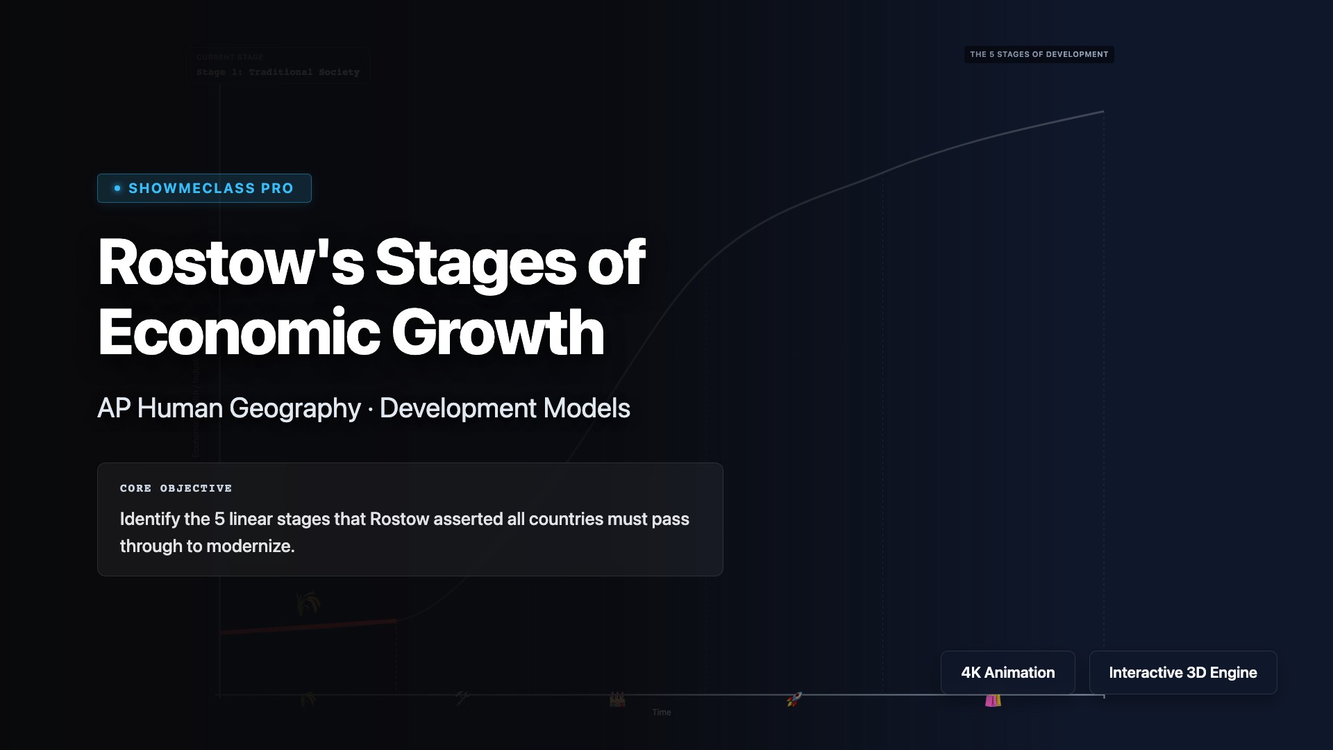 Rostow's Stages of Growth visualization thumbnail