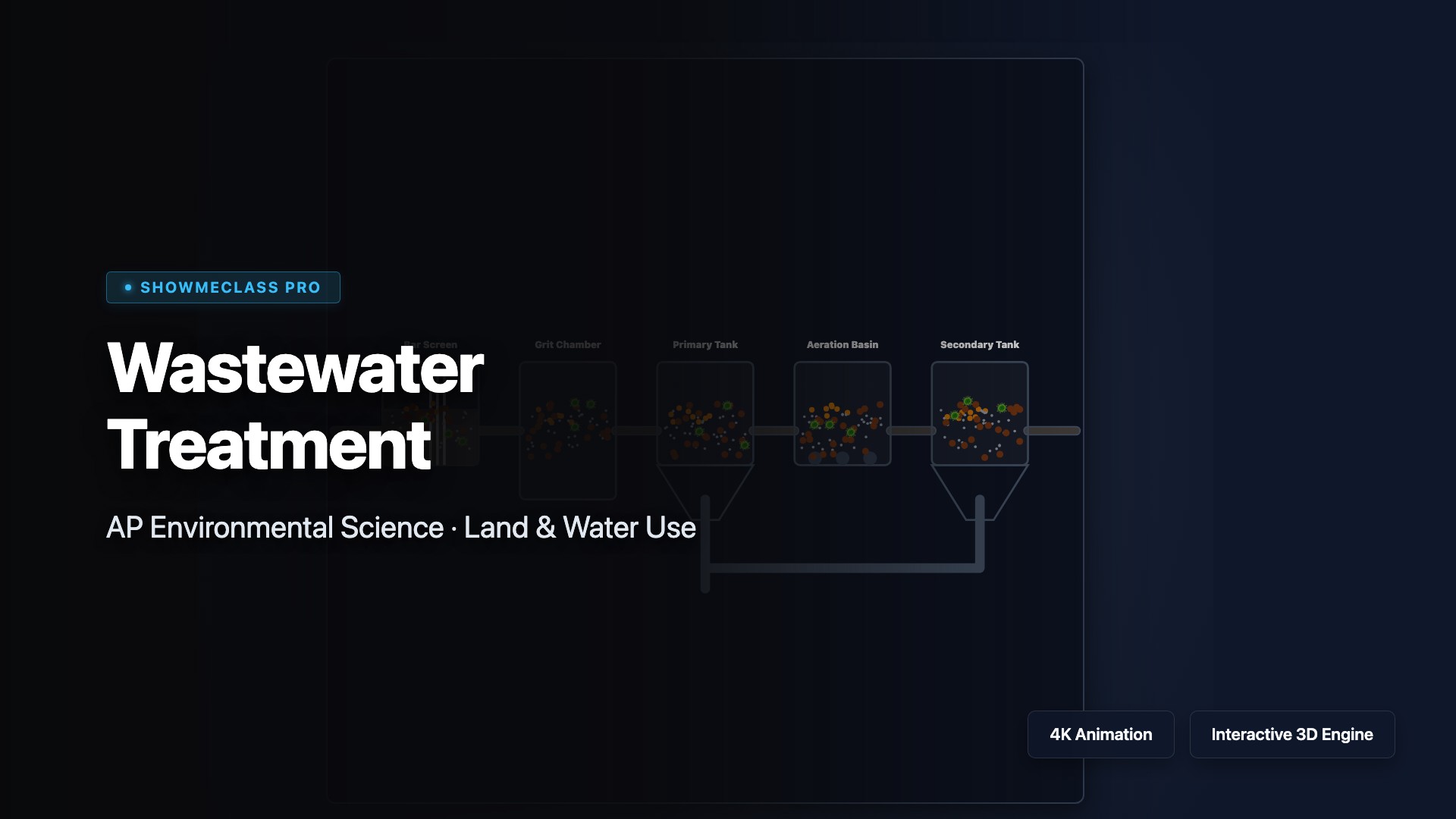 Wastewater Treatment visualization thumbnail