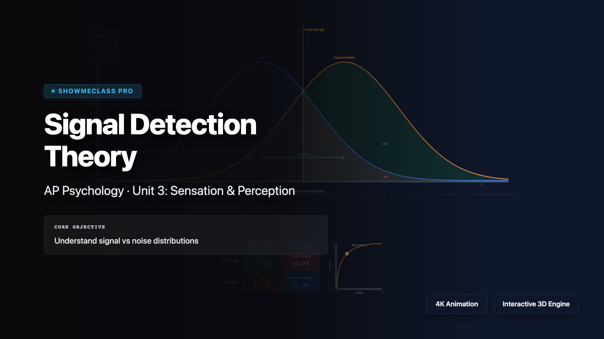 Signal Detection Theory visualization thumbnail