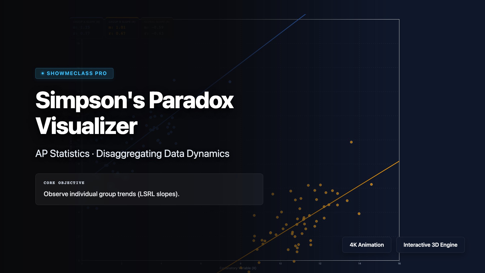 Simpson's Paradox Visualizer visualization thumbnail