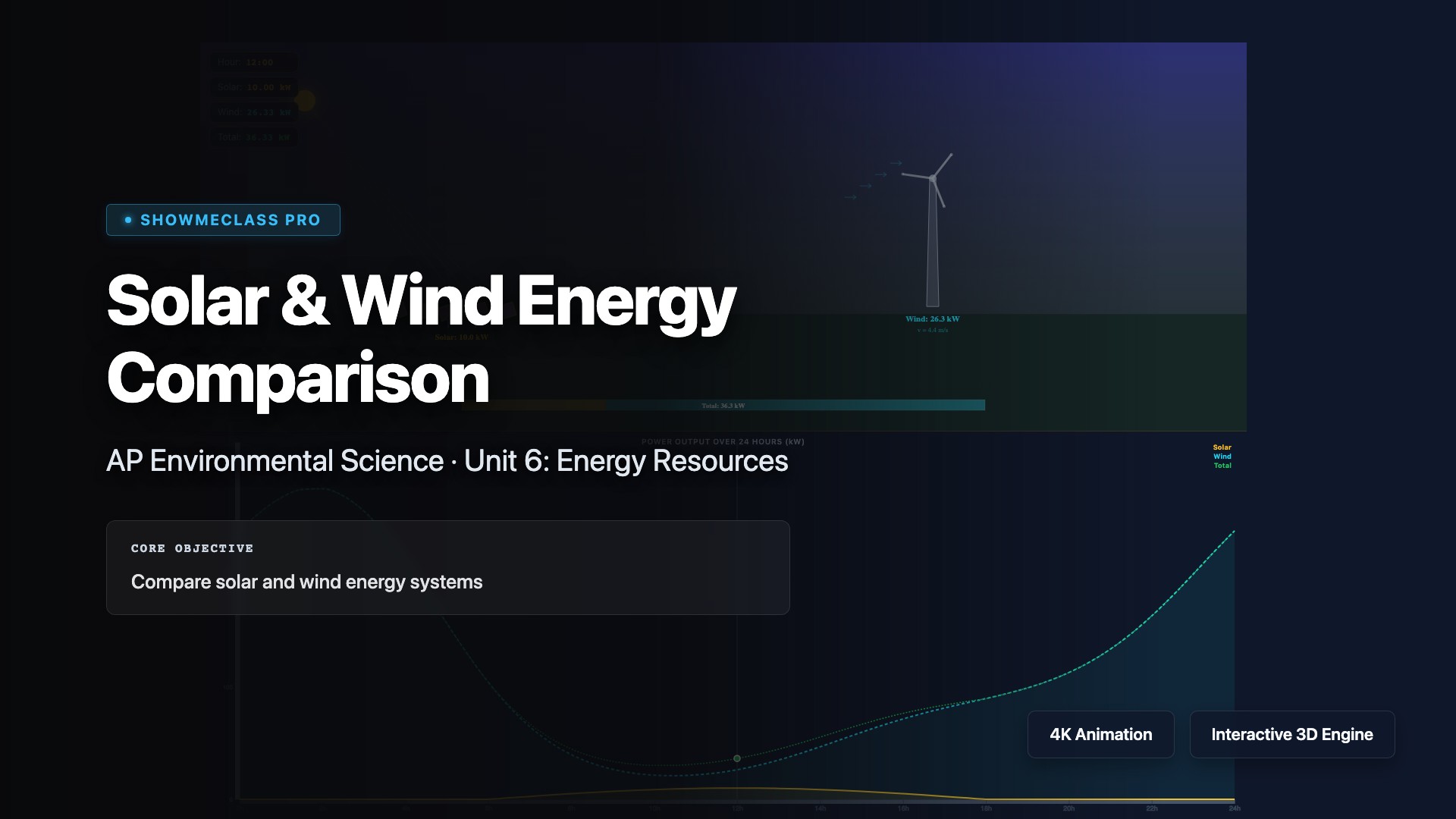 Solar &amp; Wind Energy Comparison visualization thumbnail