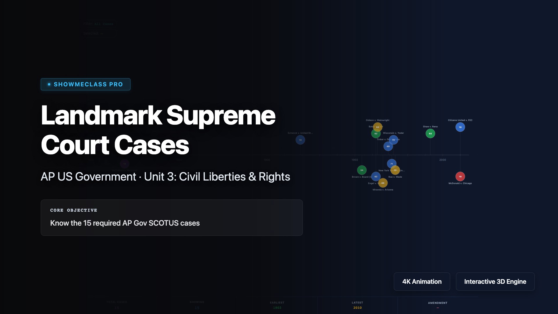 Landmark Supreme Court Cases – AP US Government visualization thumbnail