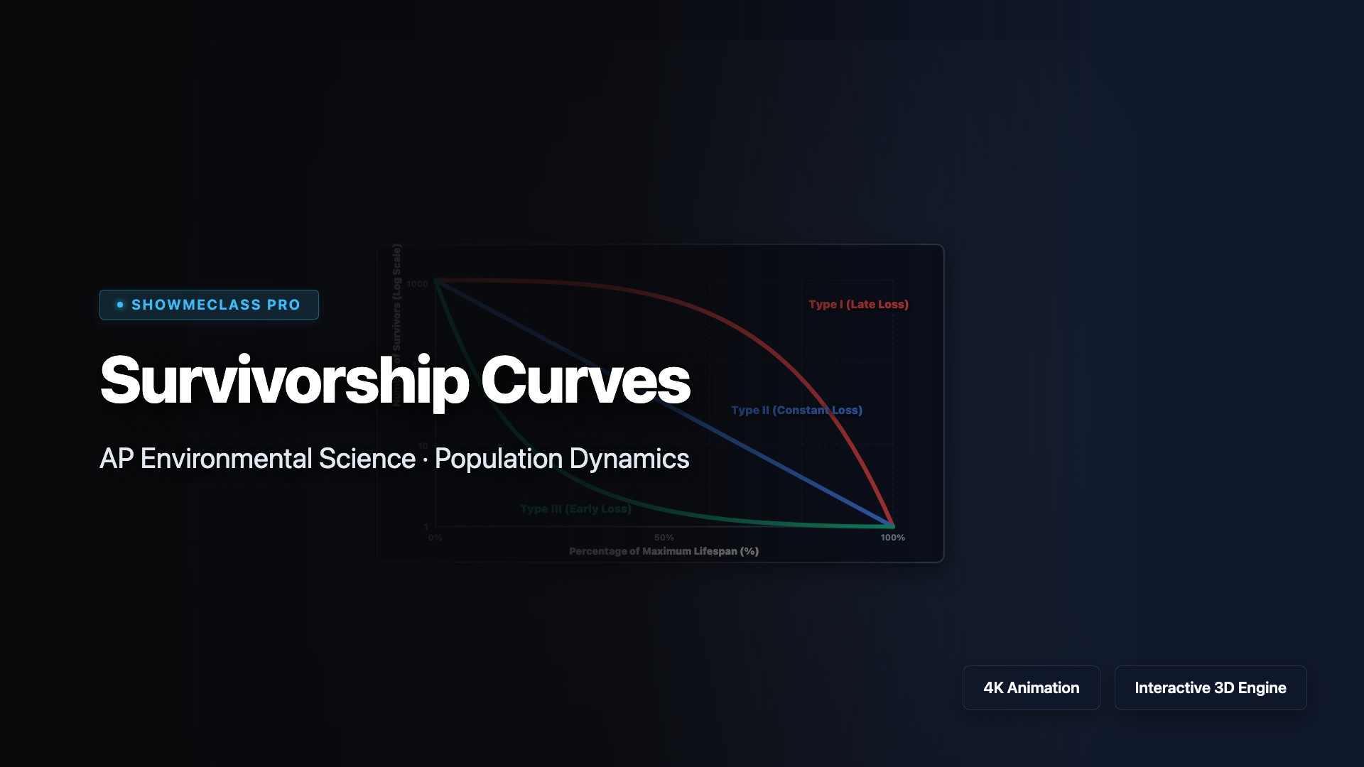 Survivorship Curves visualization thumbnail