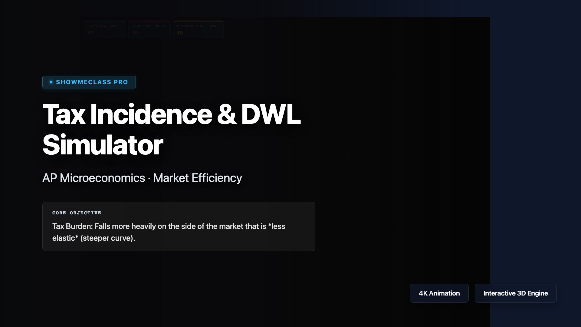 Tax Incidence & Deadweight Loss Simulator visualization thumbnail