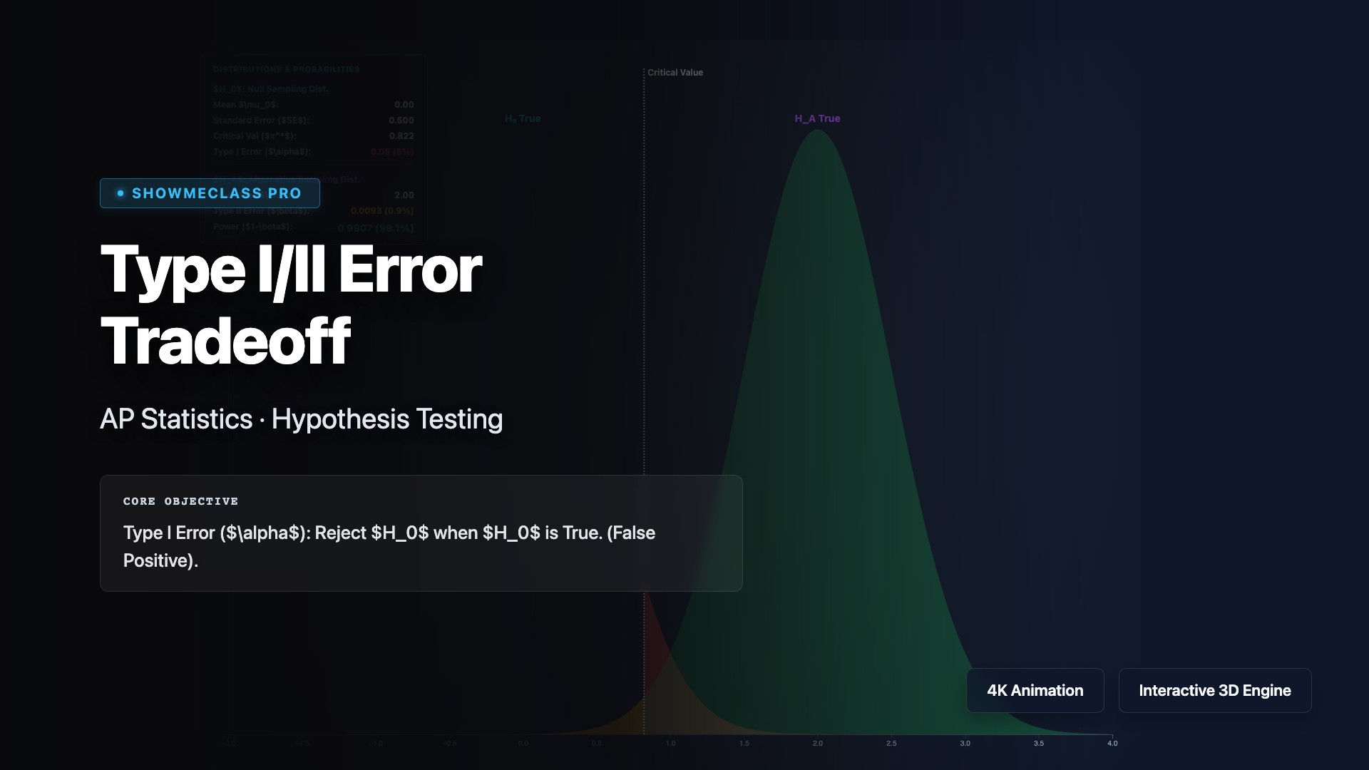 Type I/II Error Tradeoff & Power visualization thumbnail