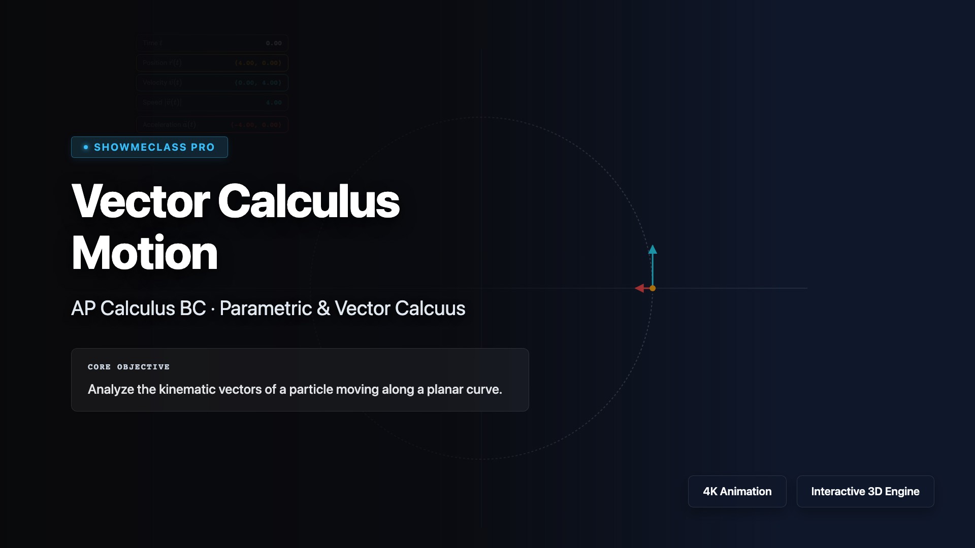 Vector Calculus Motion visualization thumbnail